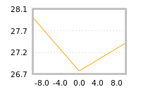 Impact of return on liquidity tomorrow
