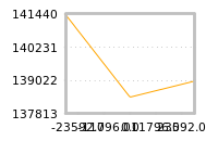 Impact of return on liquidity tomorrow