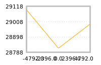 Impact of return on liquidity tomorrow