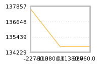 Impact of return on liquidity tomorrow