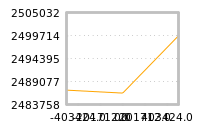 Impact of return on liquidity tomorrow