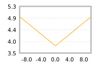 Impact of return on liquidity tomorrow