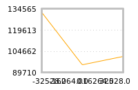 Impact of return on liquidity tomorrow