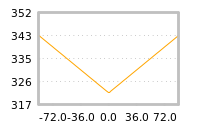 Impact of return on liquidity tomorrow