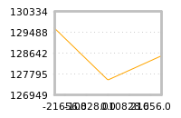 Impact of return on liquidity tomorrow