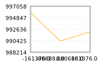 Impact of return on liquidity tomorrow