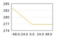 Impact of return on liquidity tomorrow