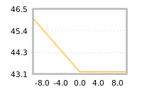 Impact of return on liquidity tomorrow