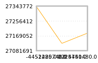 Impact of return on liquidity tomorrow
