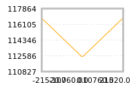 Impact of return on liquidity tomorrow
