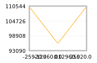 Impact of return on liquidity tomorrow