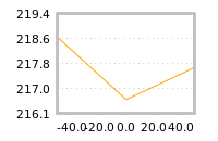 Impact of return on liquidity tomorrow