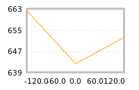 Impact of return on liquidity tomorrow