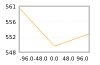 Impact of return on liquidity tomorrow