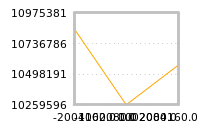 Impact of return on liquidity tomorrow