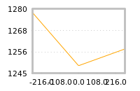 Impact of return on liquidity tomorrow