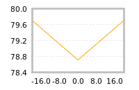 Impact of return on liquidity tomorrow