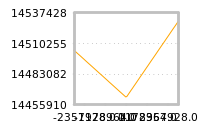 Impact of return on liquidity tomorrow