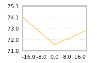 Impact of return on liquidity tomorrow