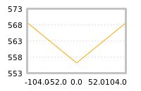 Impact of return on liquidity tomorrow