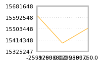 Impact of return on liquidity tomorrow
