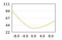 Impact of return on liquidity tomorrow