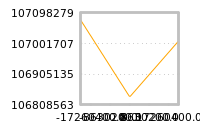 Impact of return on liquidity tomorrow