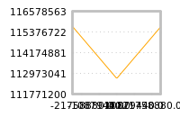 Impact of return on liquidity tomorrow