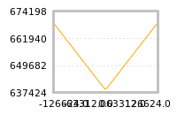 Impact of return on liquidity tomorrow