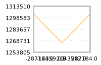 Impact of return on liquidity tomorrow