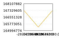 Impact of return on liquidity tomorrow