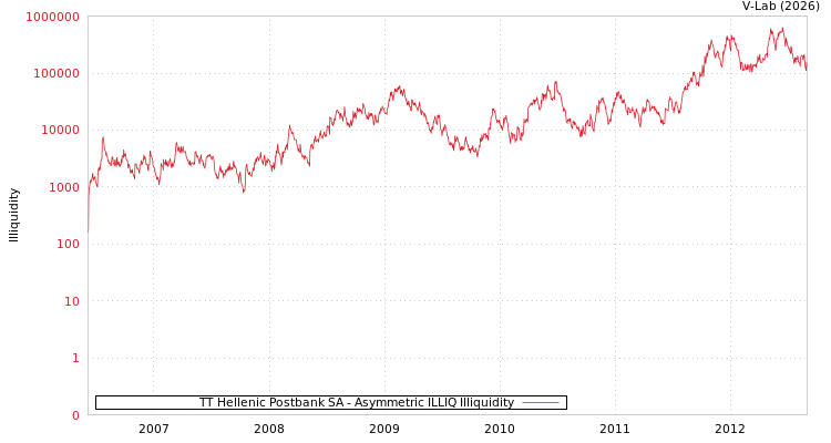 graph of TT Hellenic Postbank SA ILLIQ-AMEM