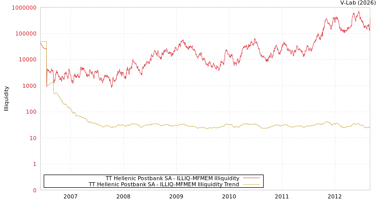 graph of TT Hellenic Postbank SA ILLIQ-MFMEM