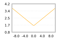 Impact of return on liquidity tomorrow