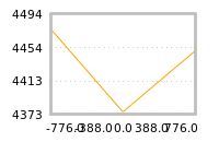 Impact of return on liquidity tomorrow