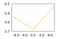 Impact of return on liquidity tomorrow