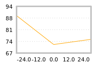 Impact of return on liquidity tomorrow