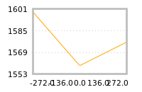 Impact of return on liquidity tomorrow