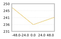 Impact of return on liquidity tomorrow
