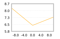 Impact of return on liquidity tomorrow