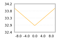 Impact of return on liquidity tomorrow