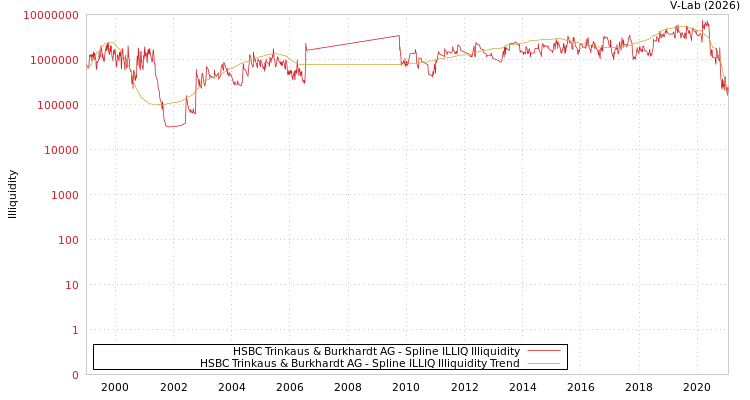 graph of HSBC Trinkaus & Burkhardt AG ILLIQ-SMEM