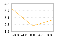 Impact of return on liquidity tomorrow