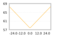Impact of return on liquidity tomorrow