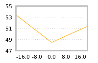 Impact of return on liquidity tomorrow