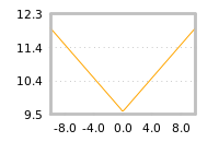 Impact of return on liquidity tomorrow