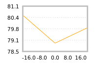 Impact of return on liquidity tomorrow