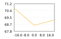 Impact of return on liquidity tomorrow