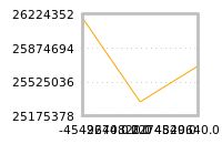 Impact of return on liquidity tomorrow