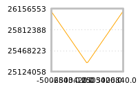 Impact of return on liquidity tomorrow
